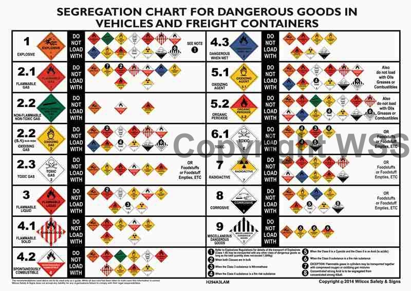 HAZCHEM Segregation Chart