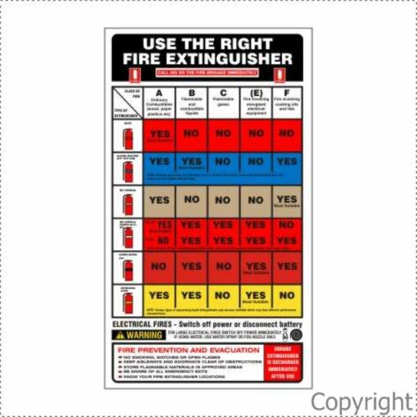 Use The Right Fire Extinguisher Poster
