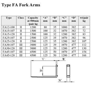 FA Fork Arms