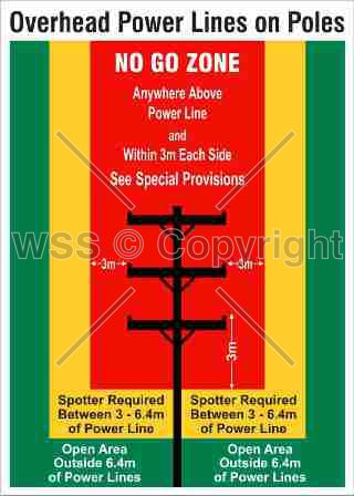Overhead Power Lines On Poles Sign