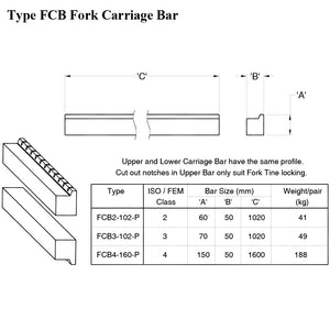 FCB Fork Carriage Bar