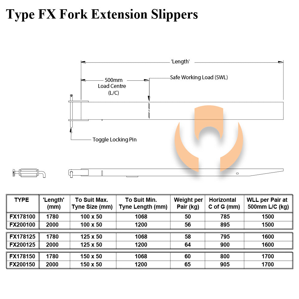 FX Fork Extensions (Economy)