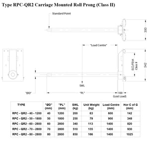 RPC Carriage Mount Roll Prong